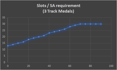 Assetto Corsa Competizione slots and safety rating requirements